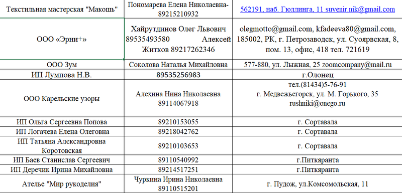 В карельских ателье шьют защитные маски В карельских ателье шьют защитные маски